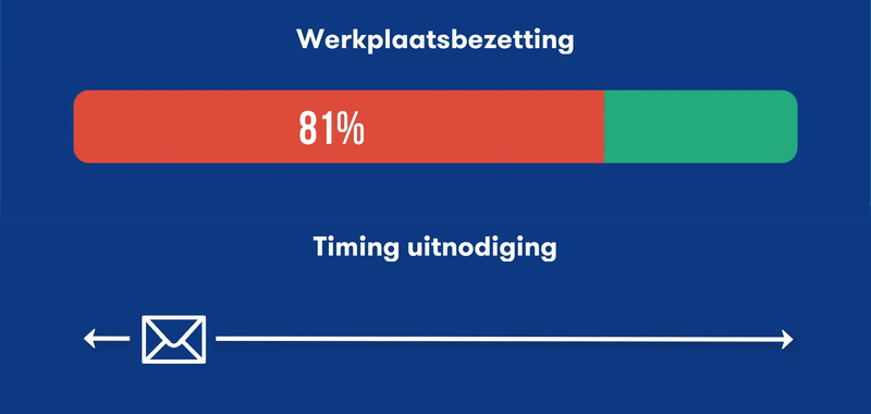 Dynamische-timing1