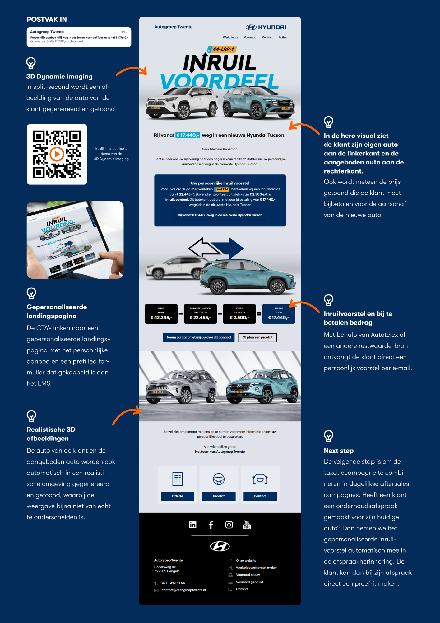 Salesbooster case - Autogroep Twente