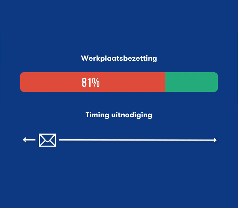 dynamische-timing-square